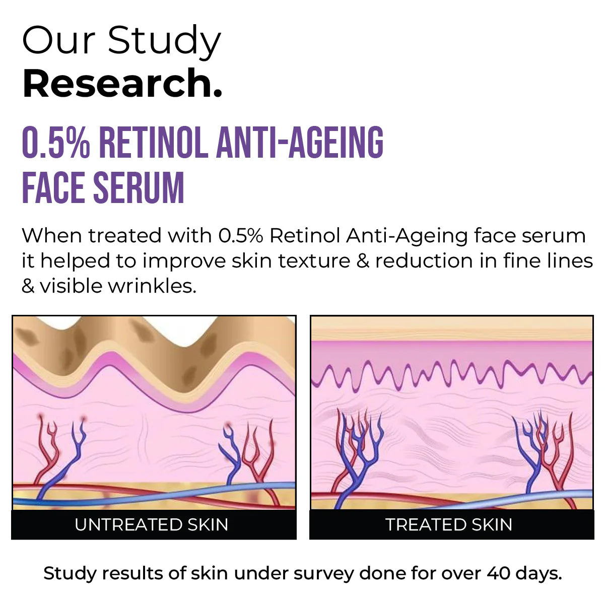 Insight Retinol Anti Aging Face Serum