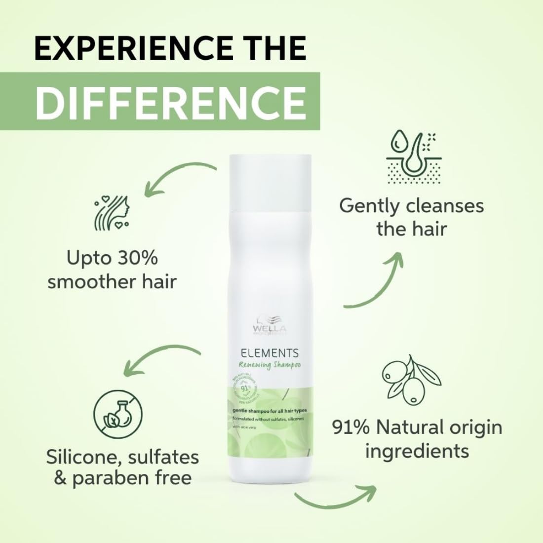 Wella Professionals Elements Renewing Shampoo | Sulfate, Silicone & Paraben-Free | 250 ml | For Shiny, Frizz-Free Hair | With Aloe Vera, Vitamin E | Vegan & Cruelty-Free