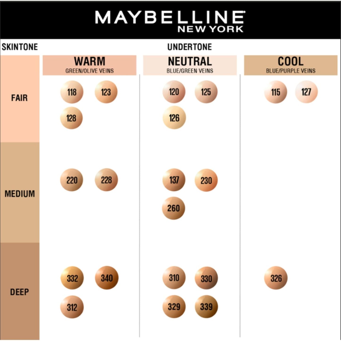 Maybelline New York Fit Me Matte+Poreless Liquid Foundation Medium Coverage For Oily Skin