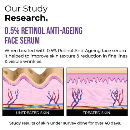 Insight Retinol Anti Aging Face Serum