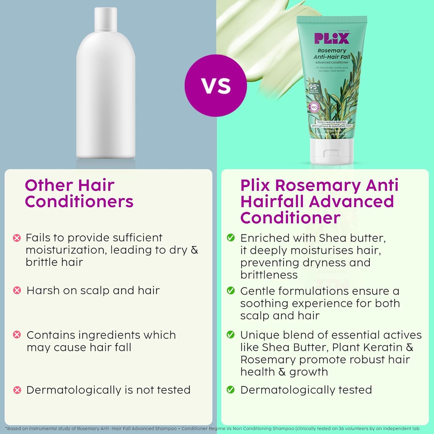 The Plant Fix Plix PLIX Rosemary Advanced Anti Hair Fall Conditioner With Rosemary For Reducing Hair Loss, Breakage| | All Hair Types | Men & Women | Sulphate & Parabeen Free| 175 Ml, 1 Count