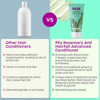 The Plant Fix Plix PLIX Rosemary Advanced Anti Hair Fall Conditioner With Rosemary For Reducing Hair Loss, Breakage| | All Hair Types | Men & Women | Sulphate & Parabeen Free| 175 Ml, 1 Count