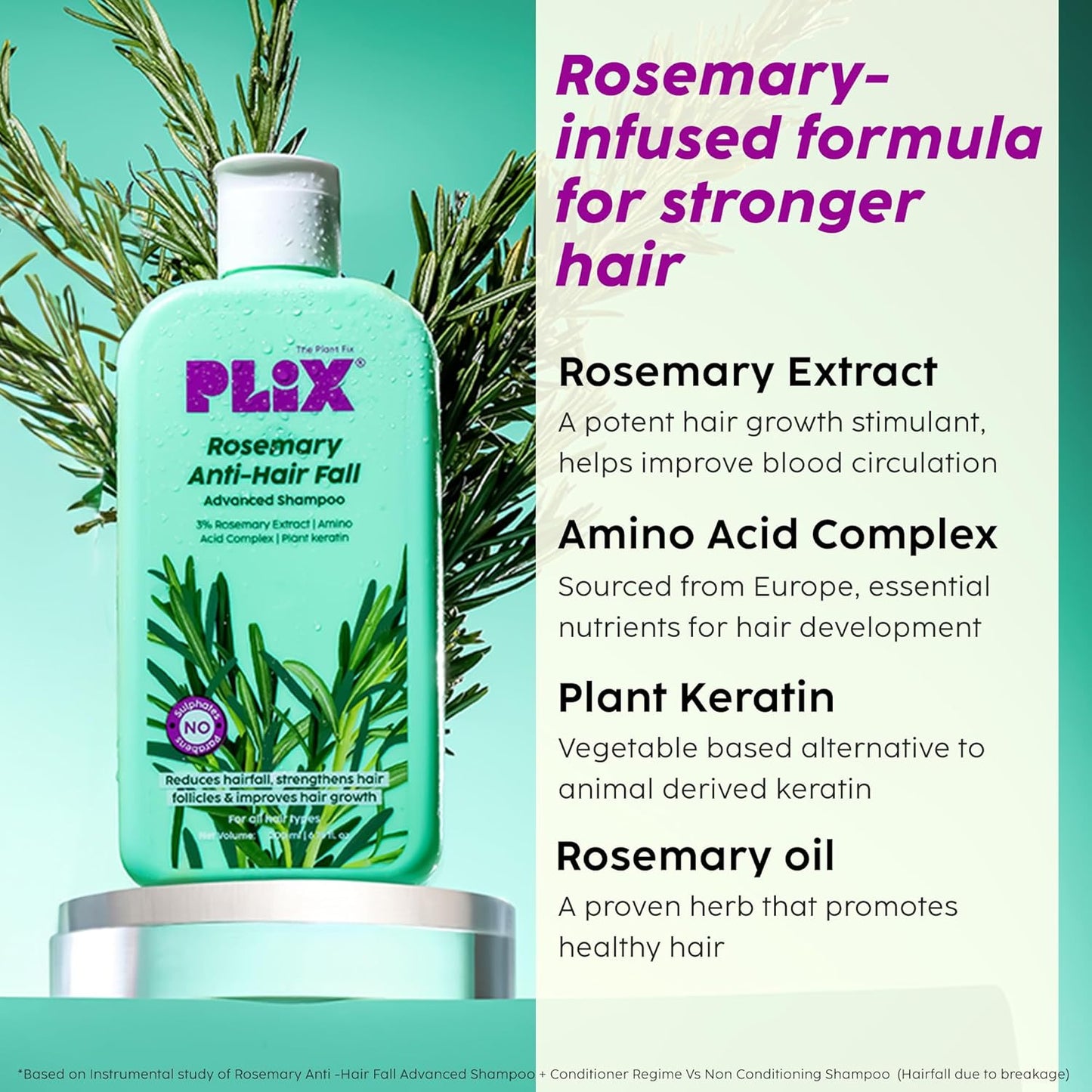The Plant Fix Plix Rosemary Advanced Anti HairFall Shampoo for Decreases Hair Fall & Breakage - 200 ml | All Hair Types | Men & Women | Sulphate & Paraben Free